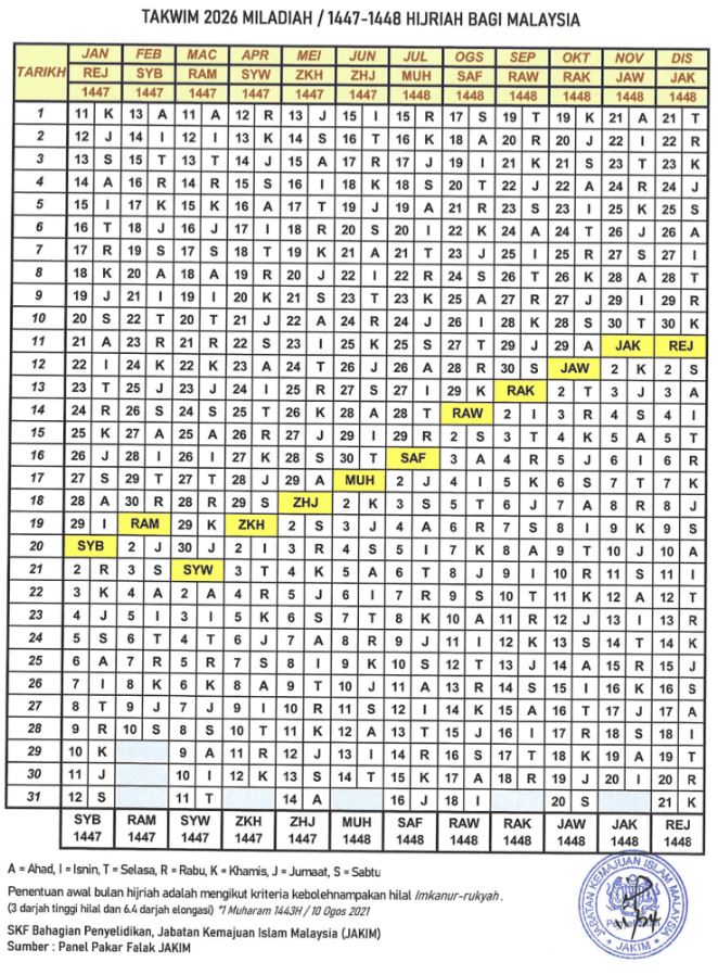 takwim kalendar islam JAKIM